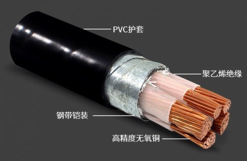 电缆售后知识普及：电缆的包装、运输、