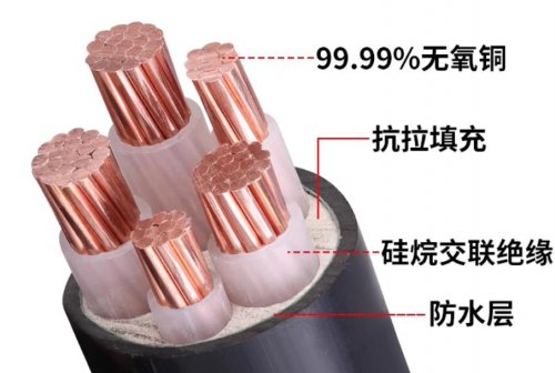 通信电缆结构特性分类